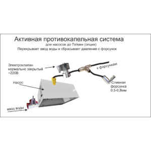 Активная противокапельная система до 7л/мин